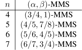 Figure 2 for Guaranteeing Maximin Shares: Some Agents Left Behind