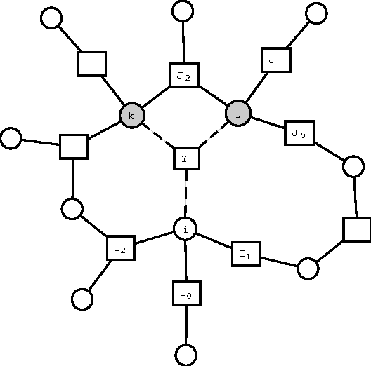 Figure 3 for Loop corrections for approximate inference