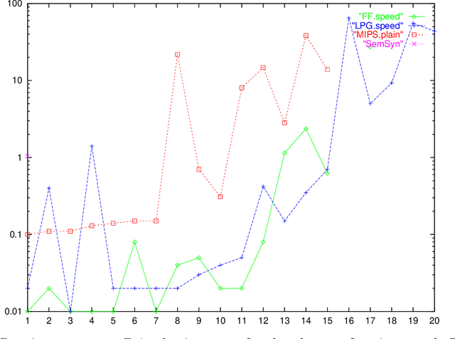 Figure 2 for The Metric-FF Planning System: Translating "Ignoring Delete Lists" to Numeric State Variables