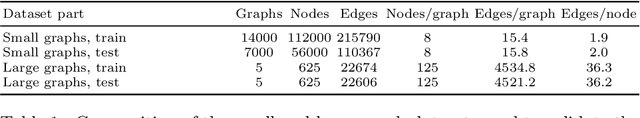 Figure 2 for PoserNet: Refining Relative Camera Poses Exploiting Object Detections