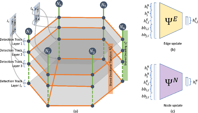 Figure 3 for PoserNet: Refining Relative Camera Poses Exploiting Object Detections
