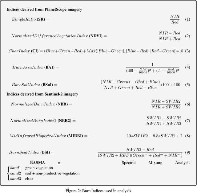 Figure 3 for Detecting Crop Burning in India using Satellite Data