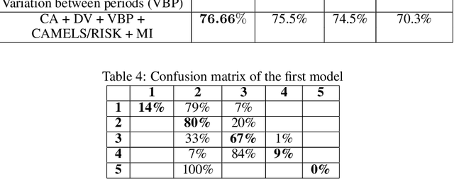 Figure 4 for Risk Automatic Prediction for Social Economy Companies using Camels