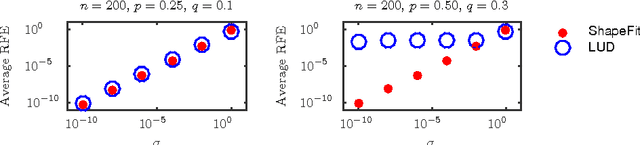 Figure 3 for ShapeFit and ShapeKick for Robust, Scalable Structure from Motion
