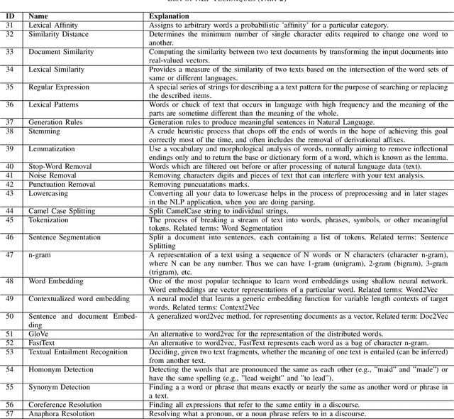 Figure 3 for Classification of Natural Language Processing Techniques for Requirements Engineering