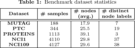 Figure 2 for graph2vec: Learning Distributed Representations of Graphs