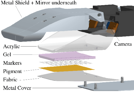 Figure 2 for Dense Tactile Force Distribution Estimation using GelSlim and inverse FEM