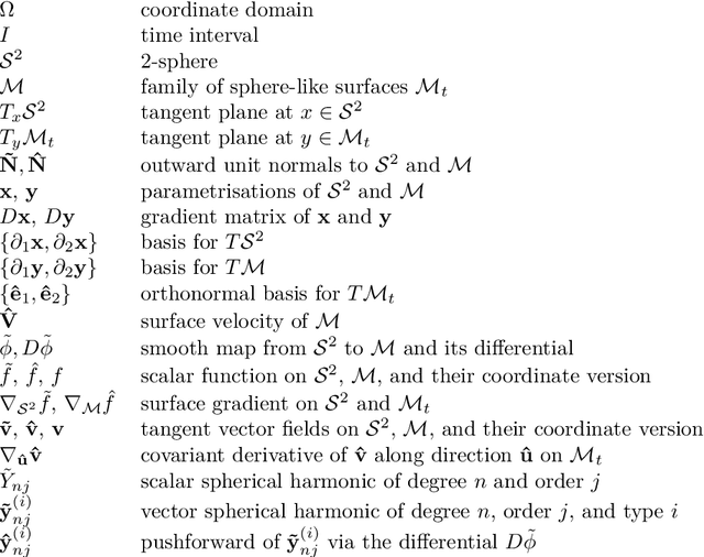 Figure 2 for Optical Flow on Evolving Sphere-Like Surfaces