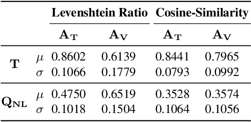 Figure 2 for VANiLLa : Verbalized Answers in Natural Language at Large Scale