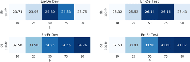 Figure 2 for Adaptive Scheduling for Multi-Task Learning