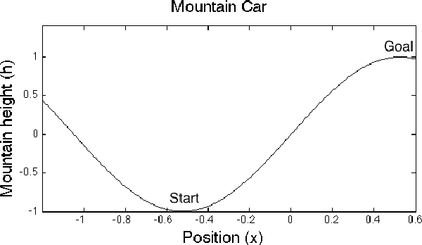 Figure 3 for Off-Policy Shaping Ensembles in Reinforcement Learning