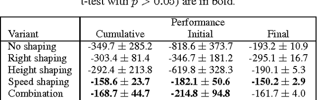 Figure 4 for Off-Policy Shaping Ensembles in Reinforcement Learning