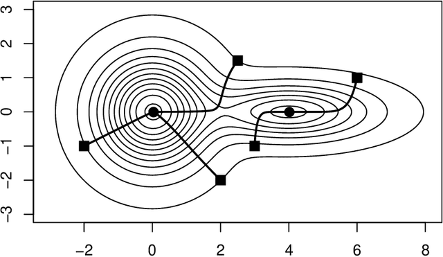 Figure 3 for An Asymptotic Equivalence between the Mean-Shift Algorithm and the Cluster Tree