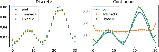 Figure 1 for Geometric Entropic Exploration