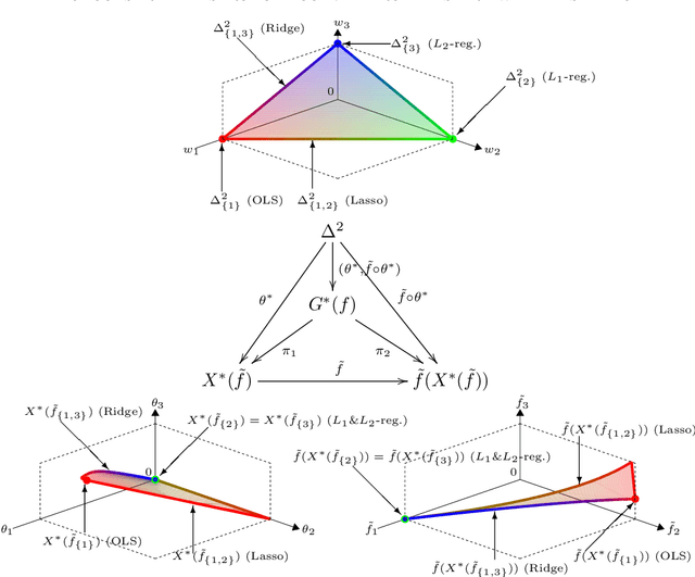 Figure 1 for All unconstrained strongly convex problems are weakly simplicial