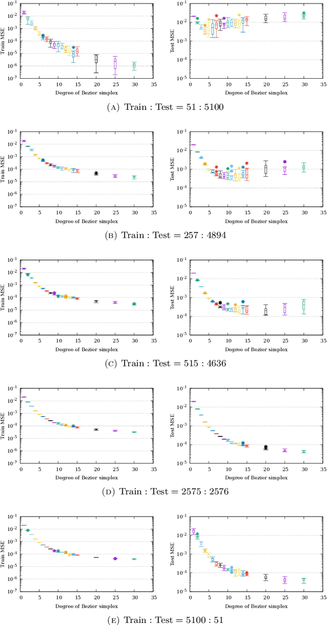 Figure 2 for All unconstrained strongly convex problems are weakly simplicial