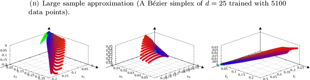 Figure 4 for All unconstrained strongly convex problems are weakly simplicial