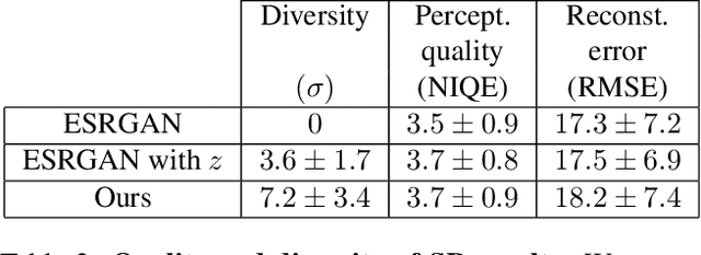 Figure 3 for Explorable Super Resolution