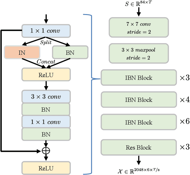 Figure 3 for ByteCover: Cover Song Identification via Multi-Loss Training