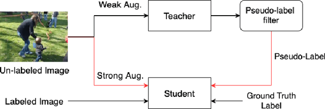 Figure 1 for 1st Place Solutions for the UVO Challenge 2022