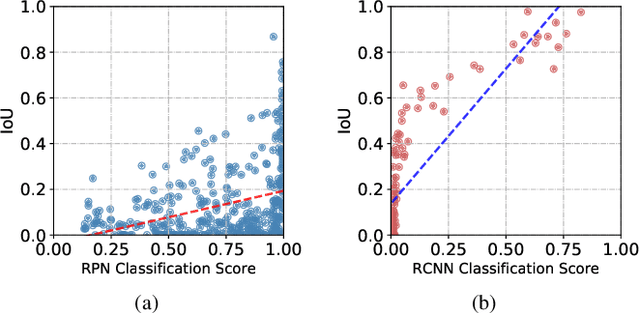 Figure 4 for Towards Effective Image Manipulation Detection with Proposal Contrastive Learning