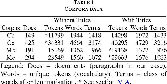 Figure 1 for Effect of Tuned Parameters on a LSA MCQ Answering Model