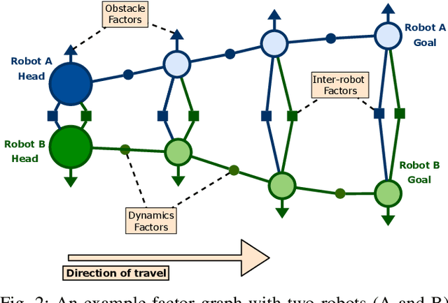 Figure 2 for Distributing Collaborative Multi-Robot Planning with Gaussian Belief Propagation