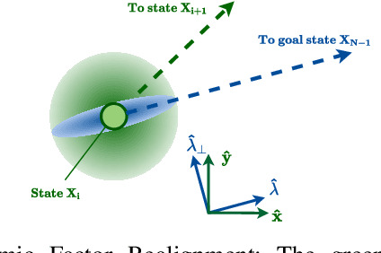 Figure 3 for Distributing Collaborative Multi-Robot Planning with Gaussian Belief Propagation