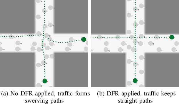 Figure 4 for Distributing Collaborative Multi-Robot Planning with Gaussian Belief Propagation
