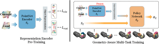 Figure 2 for Generalization in Dexterous Manipulation via Geometry-Aware Multi-Task Learning