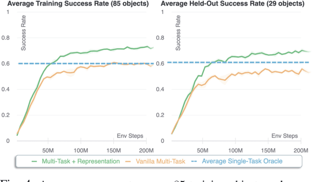 Figure 4 for Generalization in Dexterous Manipulation via Geometry-Aware Multi-Task Learning