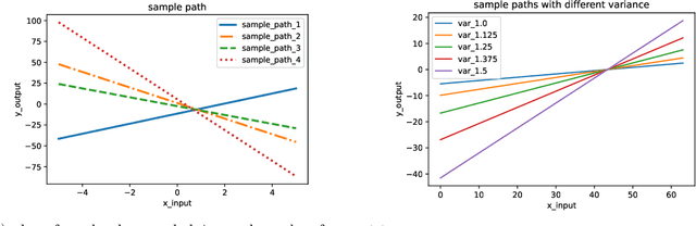Figure 1 for Infinitely Wide Tensor Networks as Gaussian Process