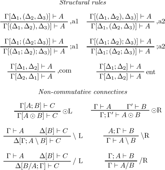 Figure 3 for Non-normal modalities in variants of Linear Logic