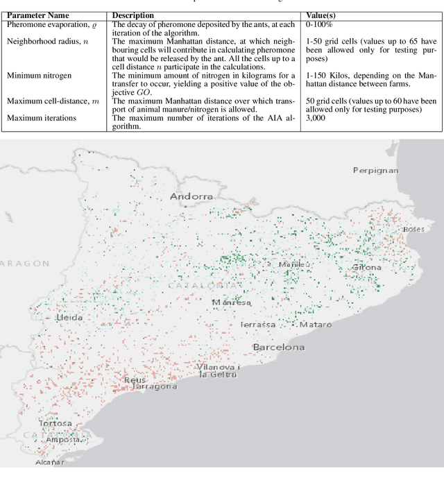 Figure 4 for Transfer of Manure from Livestock Farms to Crop Fields as Fertilizer using an Ant Inspired Approach