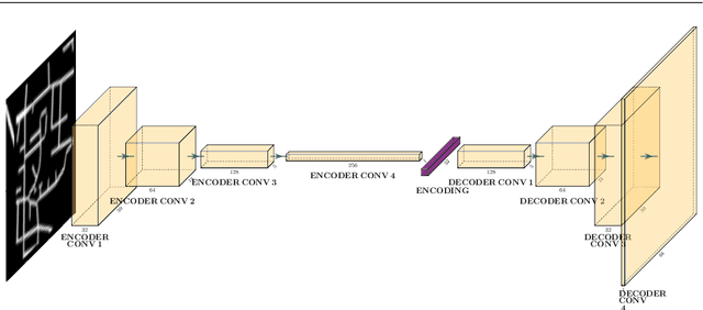 Figure 2 for Modelling urban networks using Variational Autoencoders