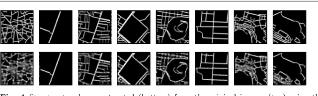 Figure 4 for Modelling urban networks using Variational Autoencoders