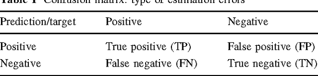 Figure 2 for Hidden Markov Models for Gene Sequence Classification: Classifying the VSG genes in the Trypanosoma brucei Genome