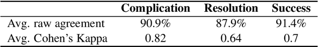 Figure 2 for CompRes: A Dataset for Narrative Structure in News