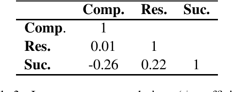 Figure 3 for CompRes: A Dataset for Narrative Structure in News
