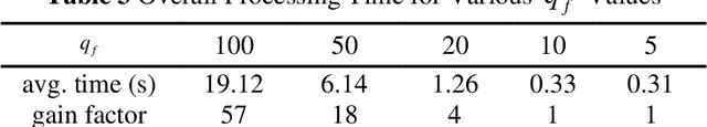 Figure 3 for Single and Cross-Dimensional Feature Detection and Description: An Evaluation