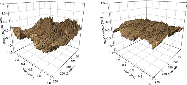 Figure 4 for Optimal Clustering by Lloyd Algorithm for Low-Rank Mixture Model