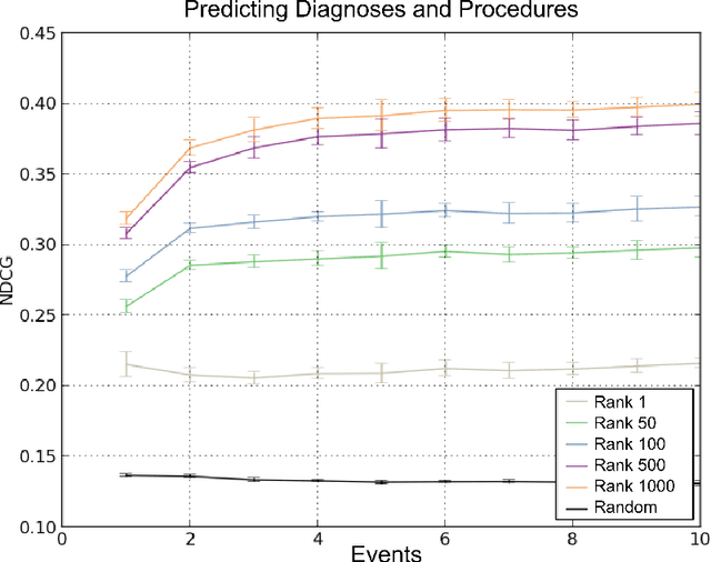 Figure 1 for Towards a New Science of a Clinical Data Intelligence