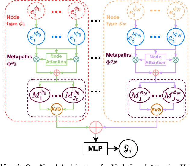 Figure 3 for MANDO: Multi-Level Heterogeneous Graph Embeddings for Fine-Grained Detection of Smart Contract Vulnerabilities