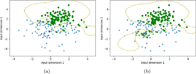 Figure 2 for Bounding The Number of Linear Regions in Local Area for Neural Networks with ReLU Activations
