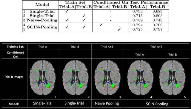 Figure 2 for Cohort Bias Adaptation in Aggregated Datasets for Lesion Segmentation
