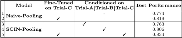 Figure 4 for Cohort Bias Adaptation in Aggregated Datasets for Lesion Segmentation