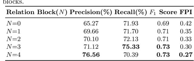 Figure 2 for Cross-view Relation Networks for Mammogram Mass Detection