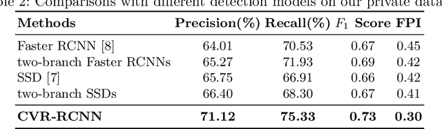 Figure 3 for Cross-view Relation Networks for Mammogram Mass Detection