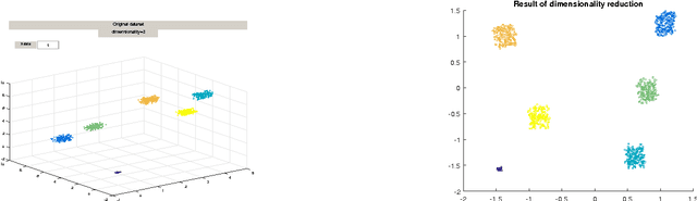 Figure 1 for A Semi-Definite Programming approach to low dimensional embedding for unsupervised clustering