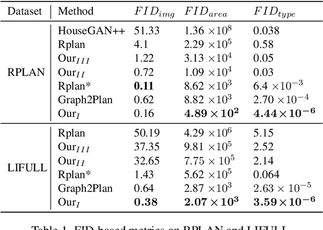 Figure 2 for iPLAN: Interactive and Procedural Layout Planning